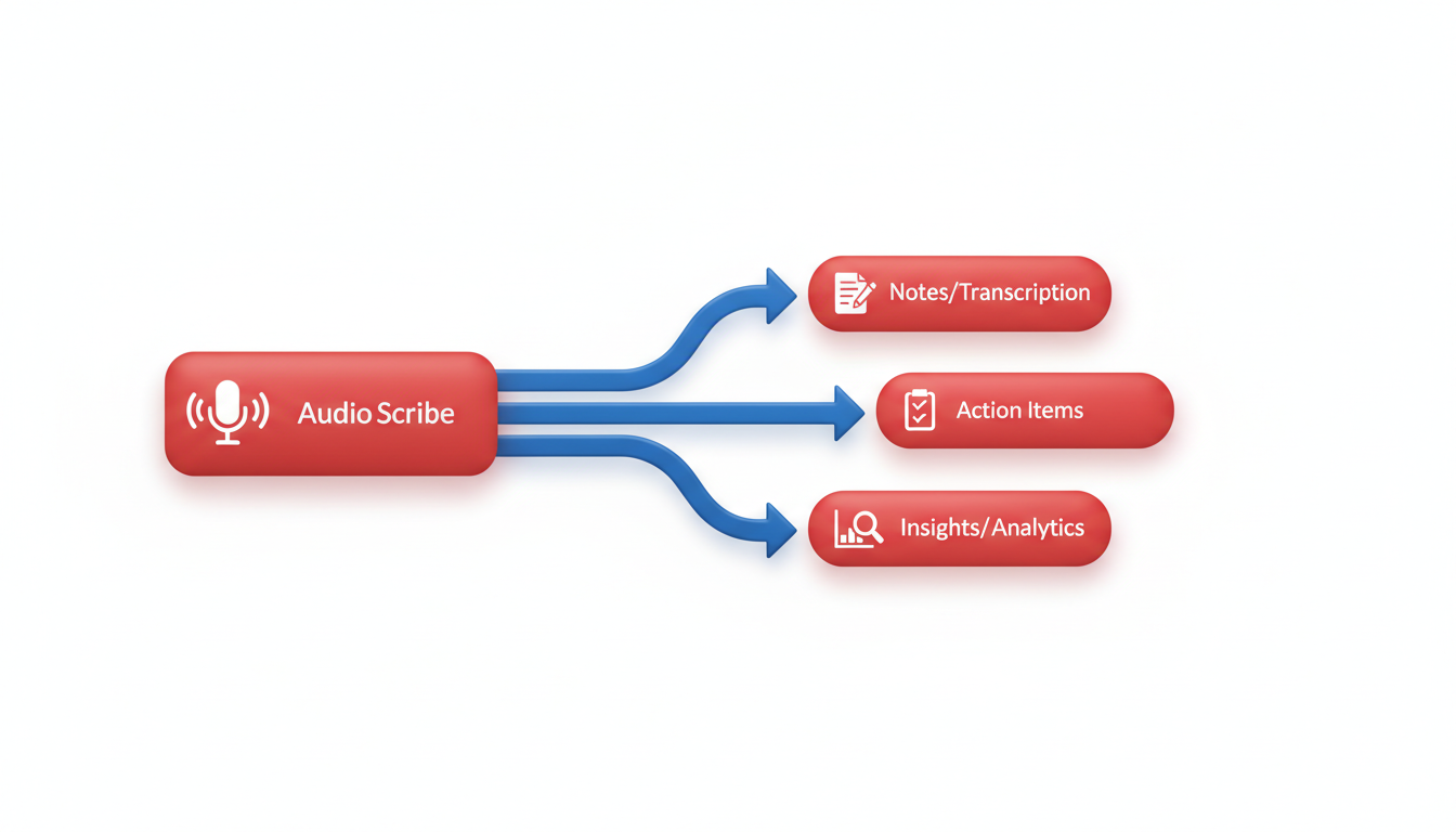Illustration for 1. DeepScribe — Best for Comprehensive Features