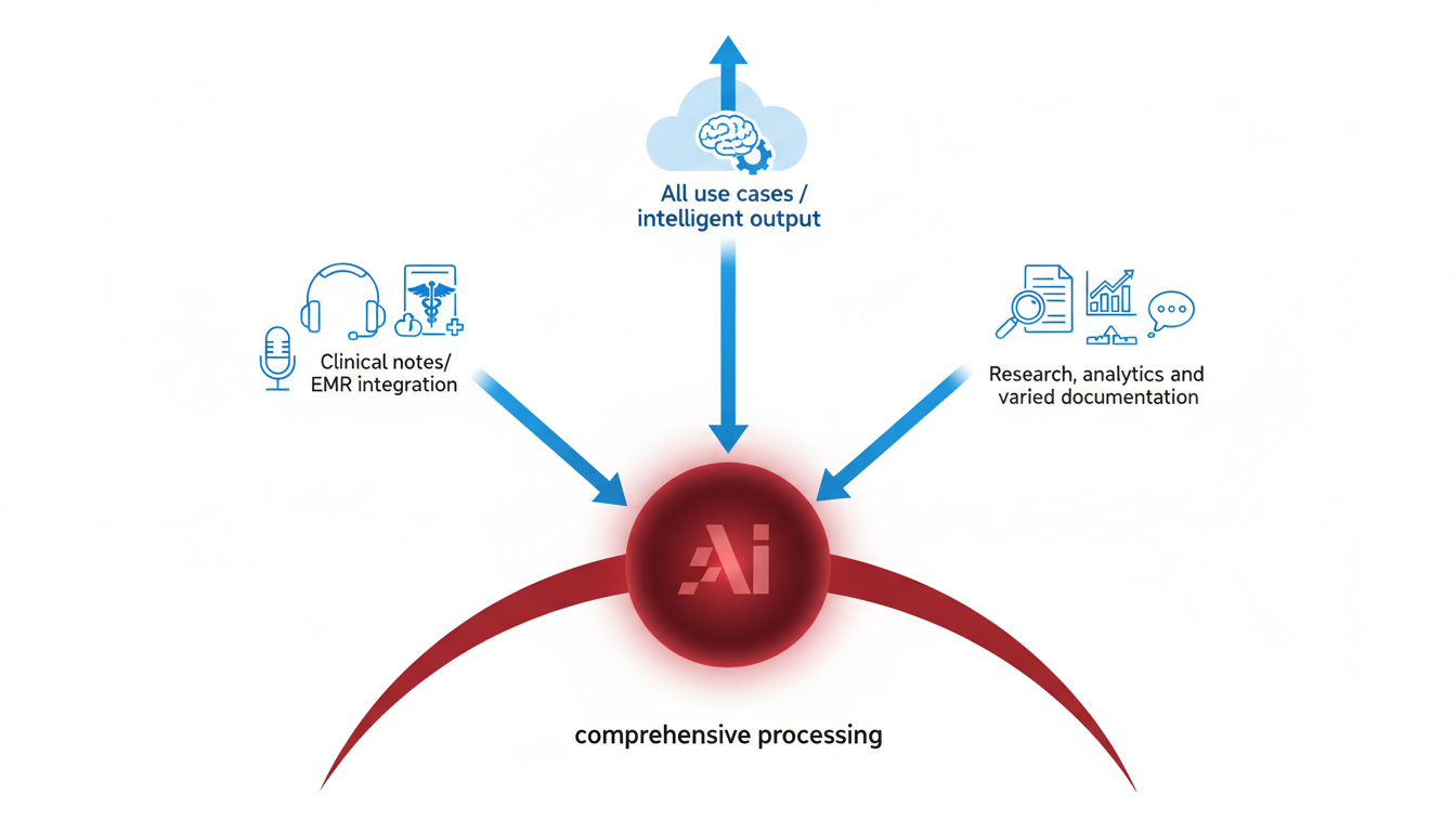 Illustration for 1. DeepScribe — Most Comprehensive for All Use Cases
