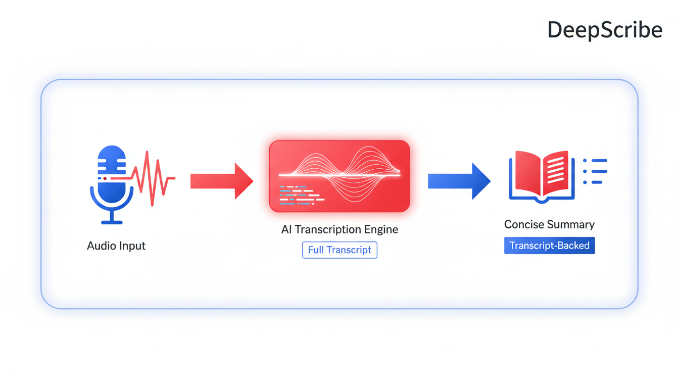 Illustration for DeepScribe: Best for Transcript-Backed Summaries