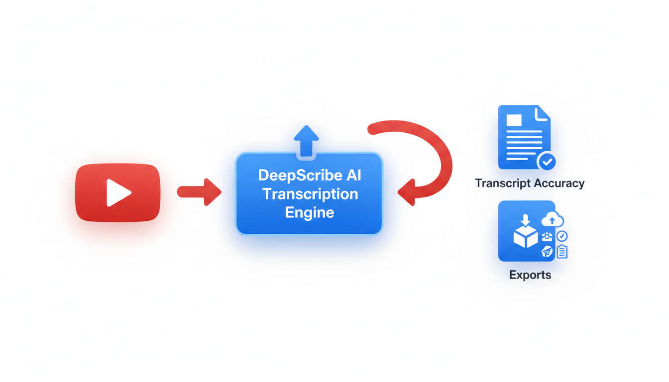 Illustration for 1. DeepScribe — Best for Transcript Accuracy + Exports