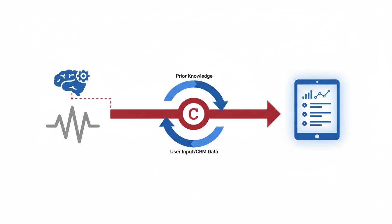 Illustration for Step 2: Summarizing with Contextual Awareness