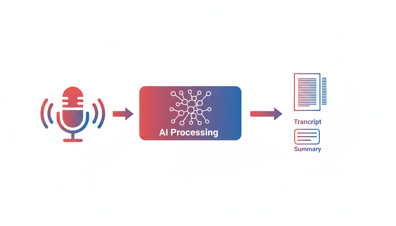 Illustration for 1. DeepScribe — Best for Transcript + Summaries