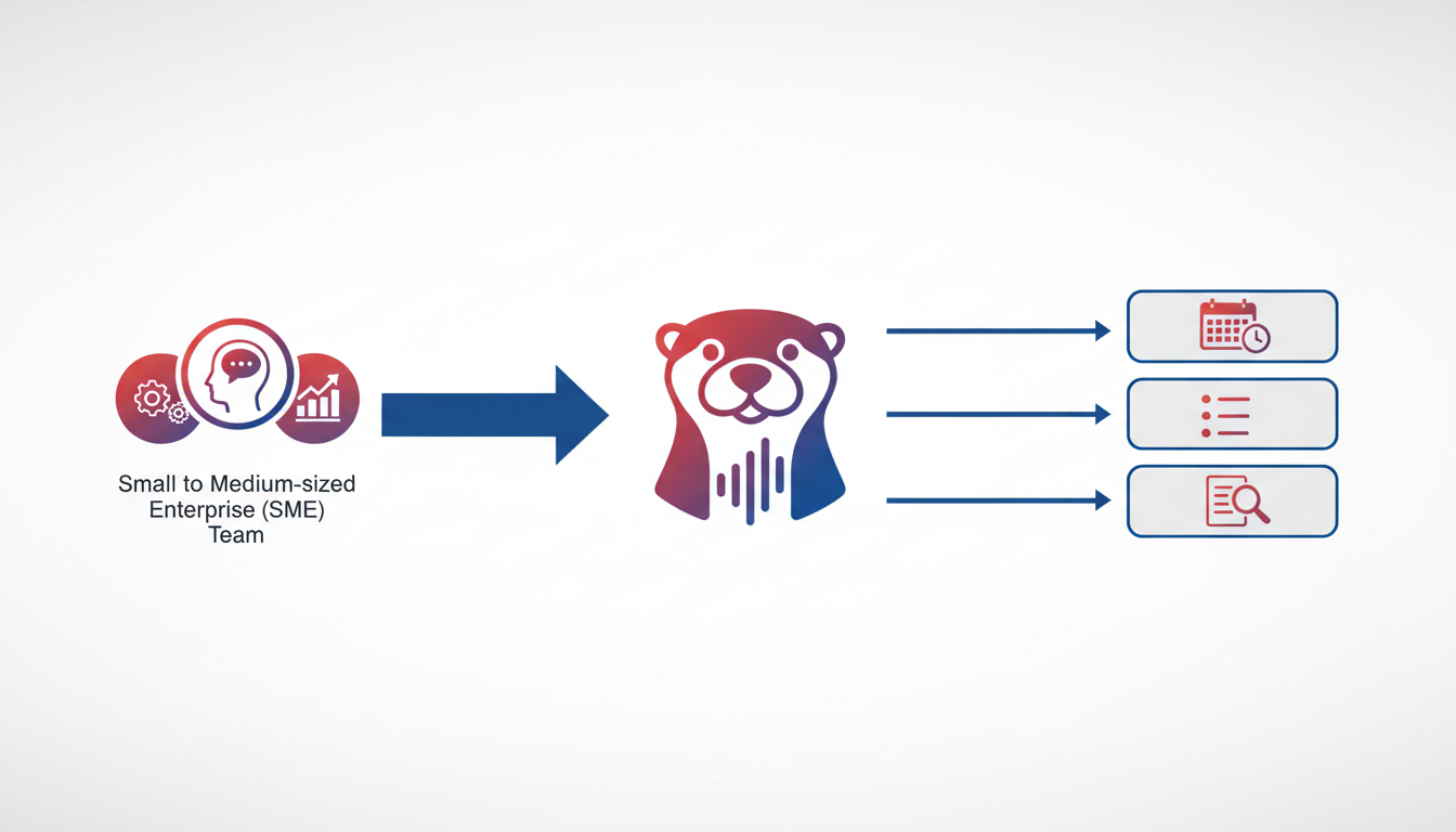 Illustration for 3. Otter.ai — Best for SME Teams